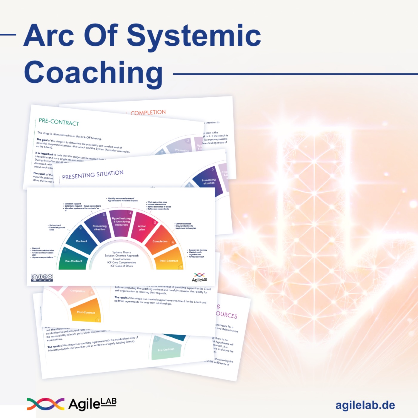 Arc of Systems Coaching