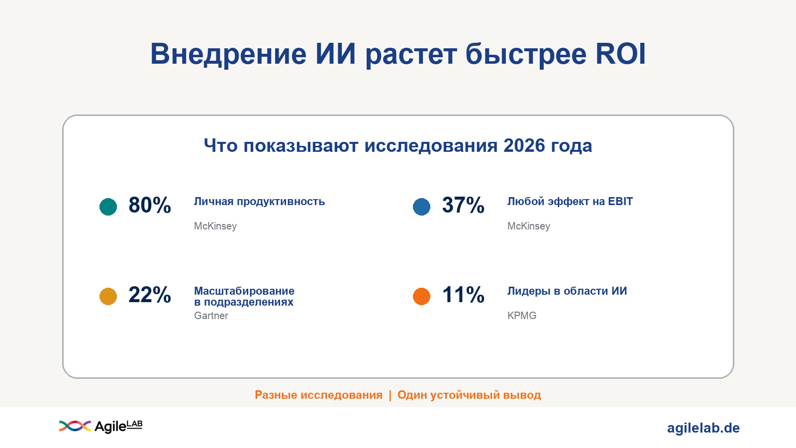 Сравнение данных о продуктивности, эффекте на EBIT, масштабировании ИИ и лидерах в исследованиях 2026 года