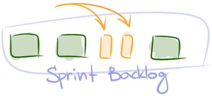 Sprint Backlog