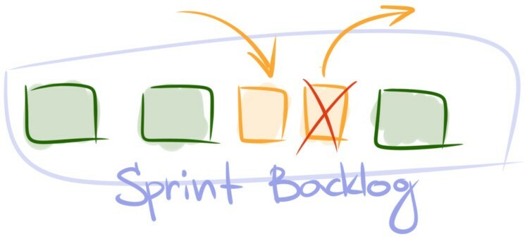 Sprint Backlog