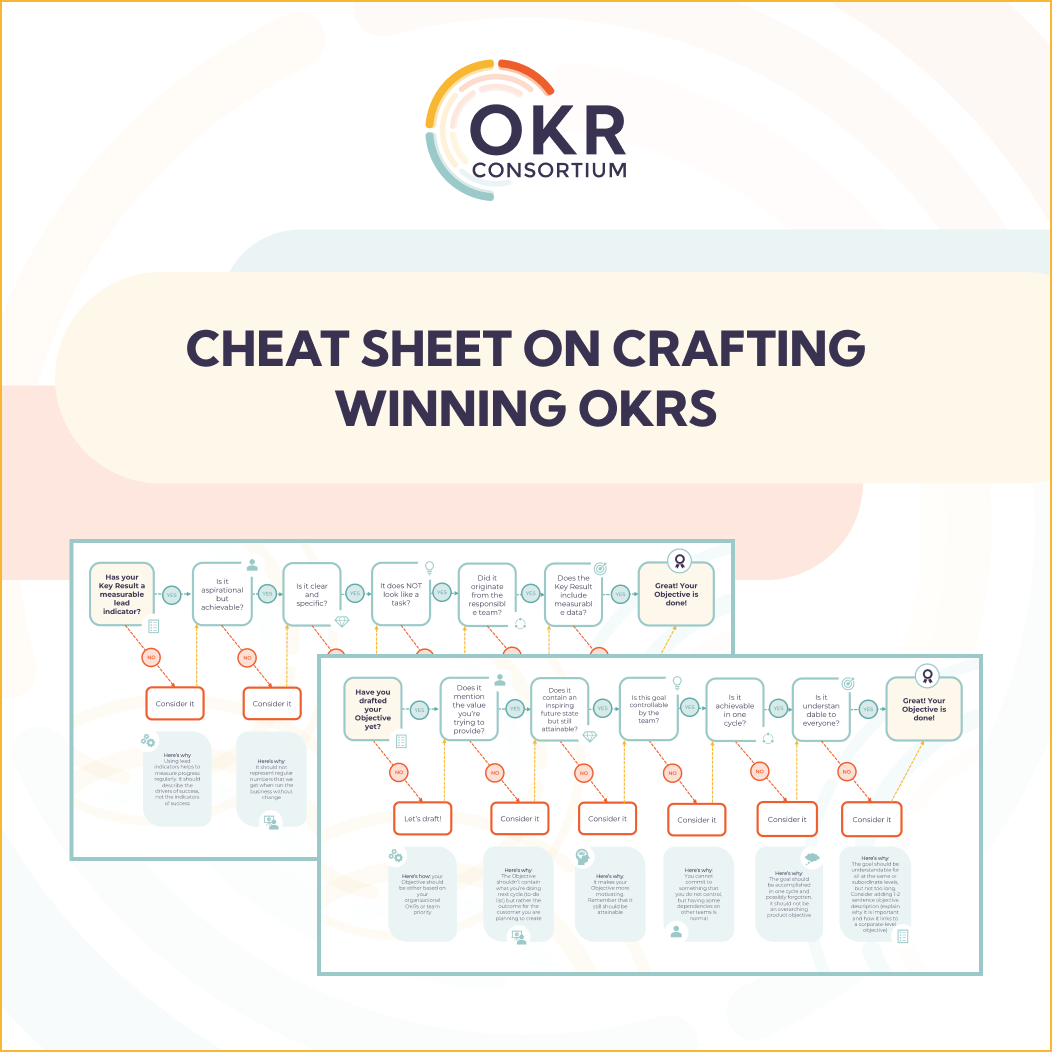 OKR Cheat Sheet