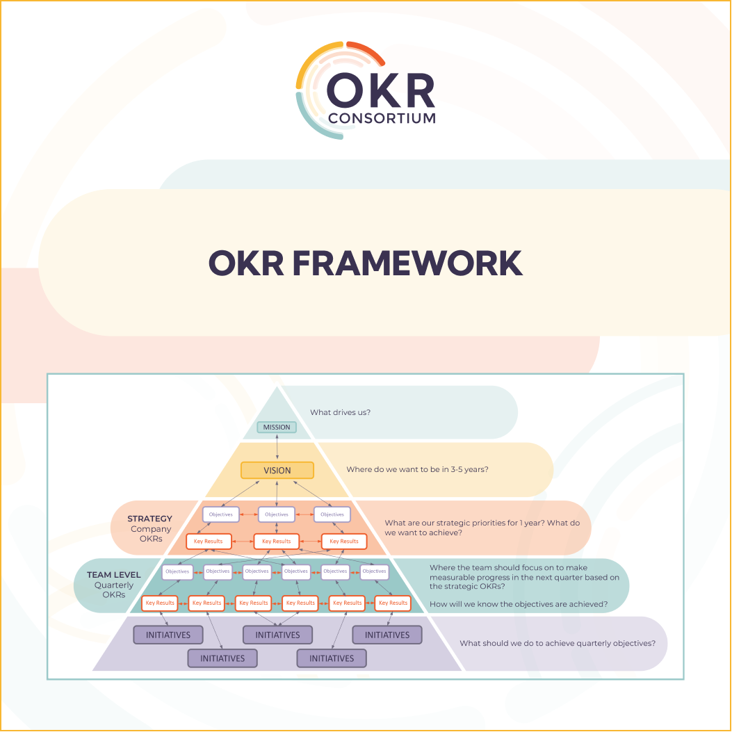 OKR Framework