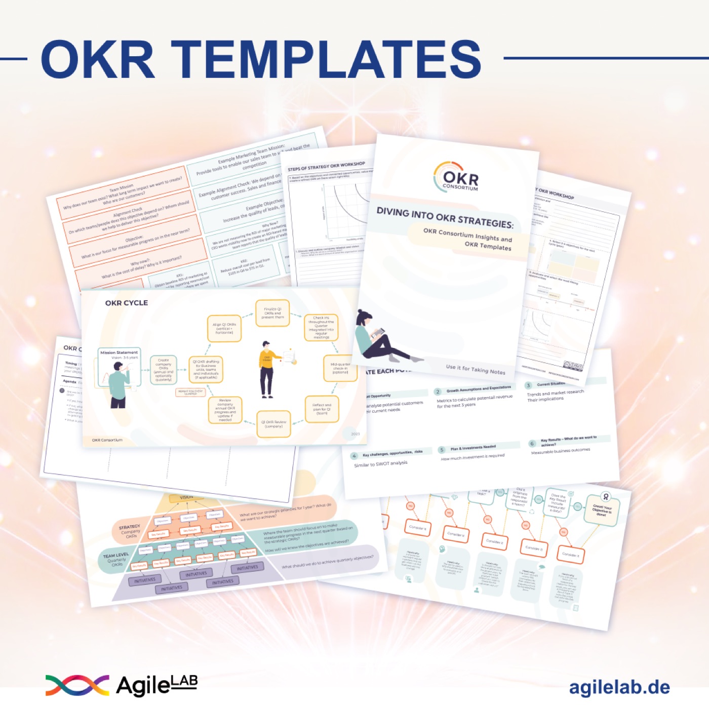OKR-Vorlagen