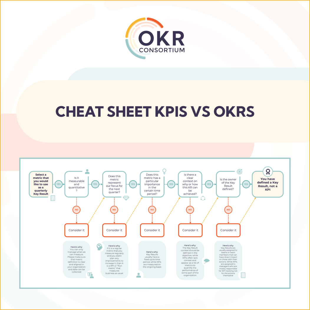 OKR vs KPI