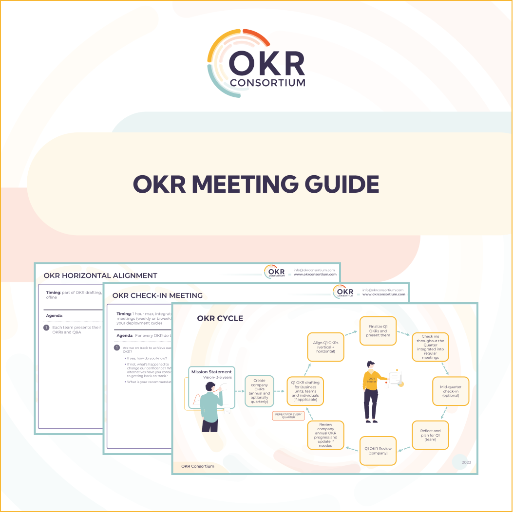 OKR-Kadenz